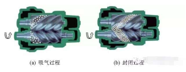 螺桿空壓機工作原理